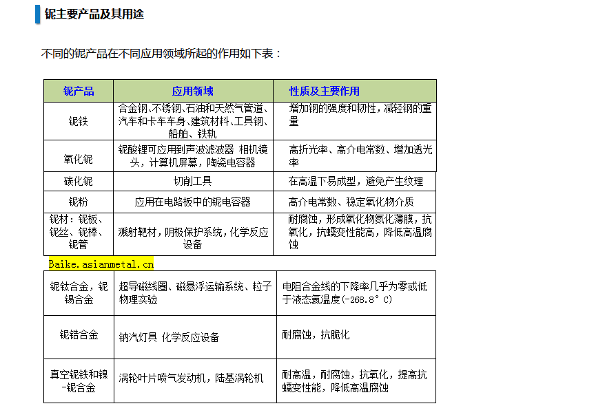 Main products and applications of niobium