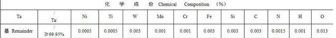 Tantalum screw